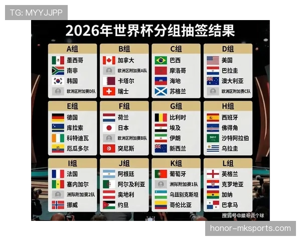 加拿大队2026世界杯前景分析：能否借主场之利突破小组赛
